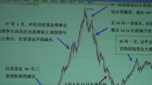 金印组合最新全套视频+文字画线+盘口+图谱+中科院