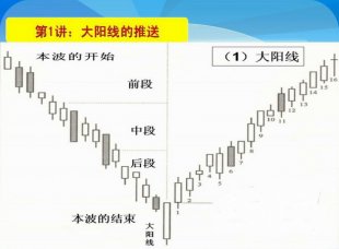 酒田战法图解78课