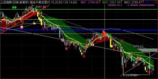 准确捕捉涨停板绝技—独门秘笈 主讲:狙击牛熊