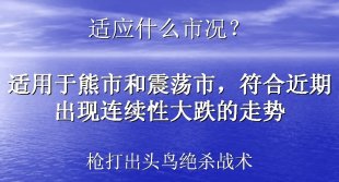 枪打出头鸟绝杀”战术 主讲:郭施亮