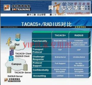 it网络工程师技术培训 IT教育六个月成为网络专家内部培训视频教