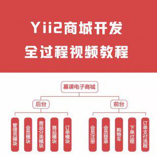 YII2视频教程 YII2商城开发视频课程含源码后台 零基础php框架