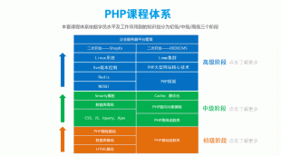 php视频教程 phpcmscms视频 phpcms视频教程 phpcms教程 二次开发