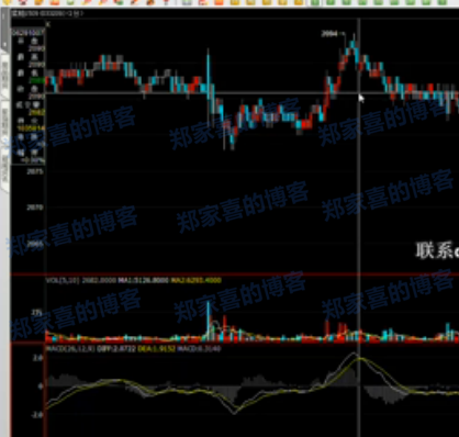 期货交易实战速成商品期货股指期货入门视频教程