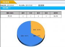 雷速网络报修系统 v7.05