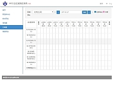 启明星循环会议预定系统MRBS v30.0