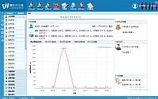 鹰双会员通-O2O的综合性会员营销管理系统