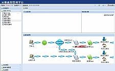 CaseManage运维系统完整版源码下载 增加6个统计报表模块 增加知识库功能模块