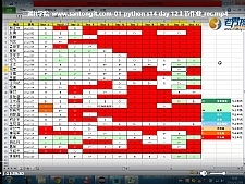 老男孩Python完美实战4期视频教程 28周Python视频教程