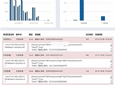Tmmi Web Api接口自动测试软件 v0.3.0