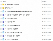 2018同舟淘宝运营全套教程（售价1288）