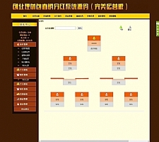ASP创业理财包直销分红系统源码(完美运营版)