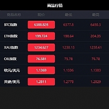 2019年PHP最新版微盘源码 微交易源码 MT4+外汇+贵金属交易