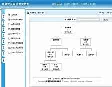安信双轨直销系统(经典制度版) v4.1.0