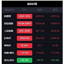 完美运营版WP系统源码完整数据 K线正常带教程可封装APP