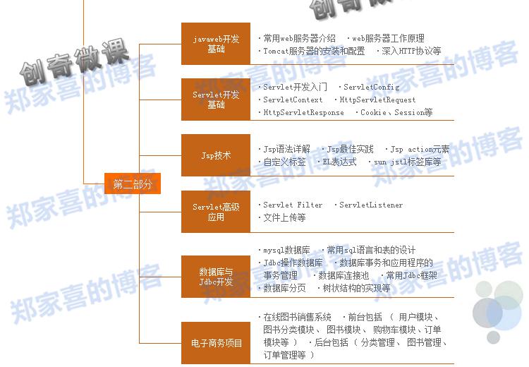 高级java 易语言视频教程从零基础编程入门到精通 送3000源码模块 | 好易之