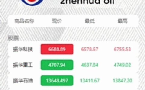 8月新版微盘系统正常K线全开源无加密[带有安装说明]