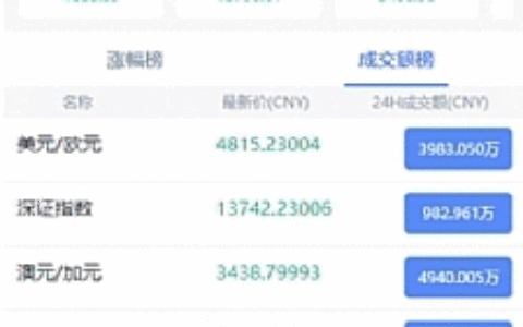 【新版白色币圈 / BTC 涨跌预测】亲测二开微交易新版白色币圈K线正常波动完好完美运行