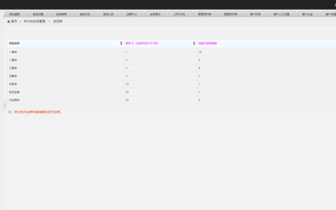 【最新更新】yii框架美金版外汇股指手动结算点位盘非时间盘+完善风控系统+完整数据