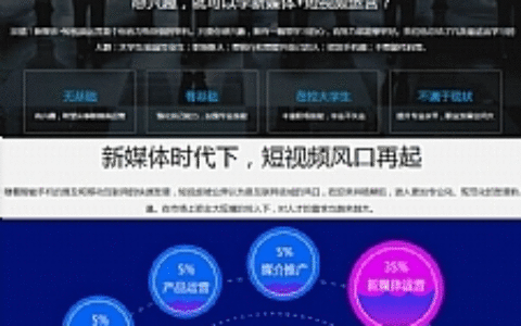 自媒体 短视频运营教程新手自学直播带货实战全套零基础视频教学