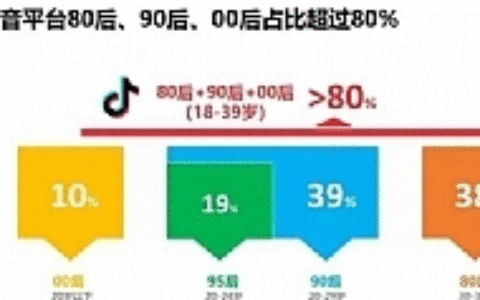 抖音电商带货实操课，30天佣金10W+不难学，2天可上手操作