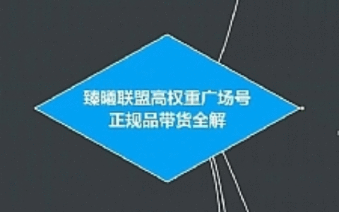 臻曦联盟抖音高权重广场号无人直播正规品带货全解【视频教程】