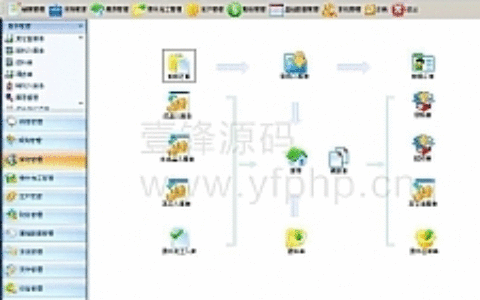 中小型企业ERP管理 生产销售库存财务文件管理系统源码