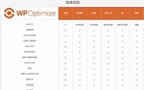 WordPress【数据库优化】插件Optimize Premium v3.0.15 专业汉化版 WP加速必备