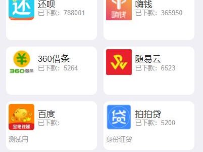 贷超平台带渠道后台/UV/PV统计贷超贷款超市贷款金融分发贷款