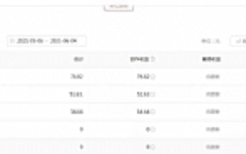 绅白不白工作室撸金二件套：撸今日头条原创收益+小红书一单利润40块项目