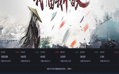 2020区块链|高端交易所|币币交易|合约交易|法币交易|链上充提|机器人