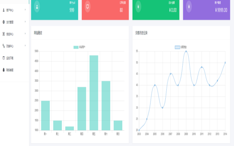 码支付系统/三网免挂/个人免签支付系统/支付宝微信收款/当面付支付/不支持轮询