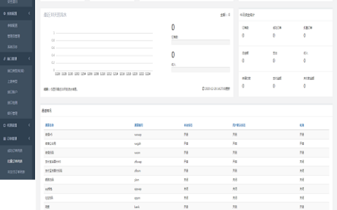 系统-聚合支付系统/官方对接/系统/可对接其他三方/全开源可二开