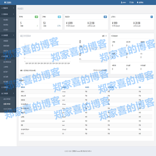 系统-聚合支付系统/官方对接/系统/可对接其他三方/全开源可二开