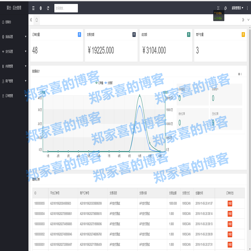 ThinkPHP开发全开源聚合支付系统支持微信、支付宝等主流支付通道