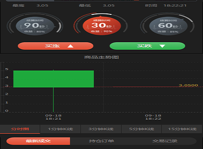 最新微交易系统重做全新K线微盘时间盘风控版源码集成免签支付安装说明