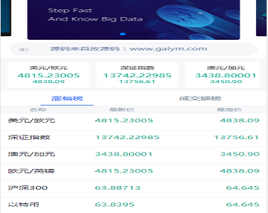 新版白色币圈BTC 涨跌预测二开微交易新版白色币圈K线正常波动完好完美运行