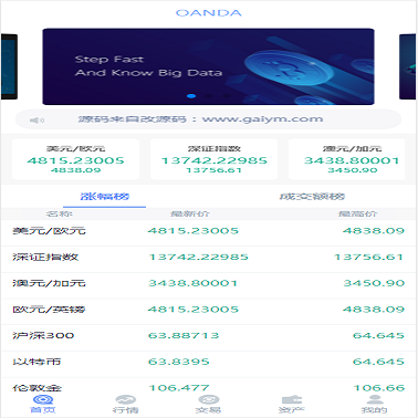 新版白色币圈BTC 涨跌预测二开微交易新版白色币圈K线正常波动完好完美运行