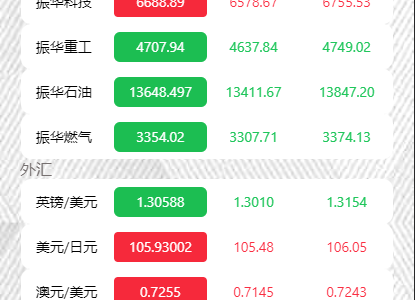 2020新版微盘系统新石油振华控股所有K线正常单控完美+搭建教程