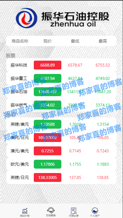 2020新版微盘系统新石油振华控股所有K线正常单控完美+搭建教程