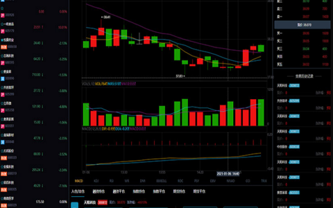 福汇3.0新版两融双融/配资系统/股票交易/股票配资/融资融券/打新股/双融/美股/港股