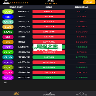 最新版微盘|微交易源码|MT4+外汇+贵金属交易|PHP源码