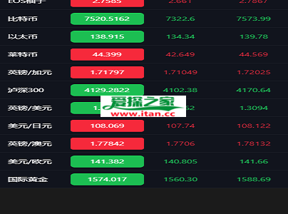 最新更新微交易|运营级别源码|修复k线|修复风控