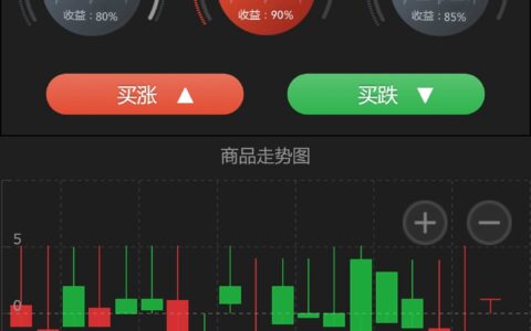 【微交易时间盘 / 贵金属时间盘】新版时间盘程序 / 贵金属时间盘 / 财经资讯 / 微信登录(修复已知BUG)