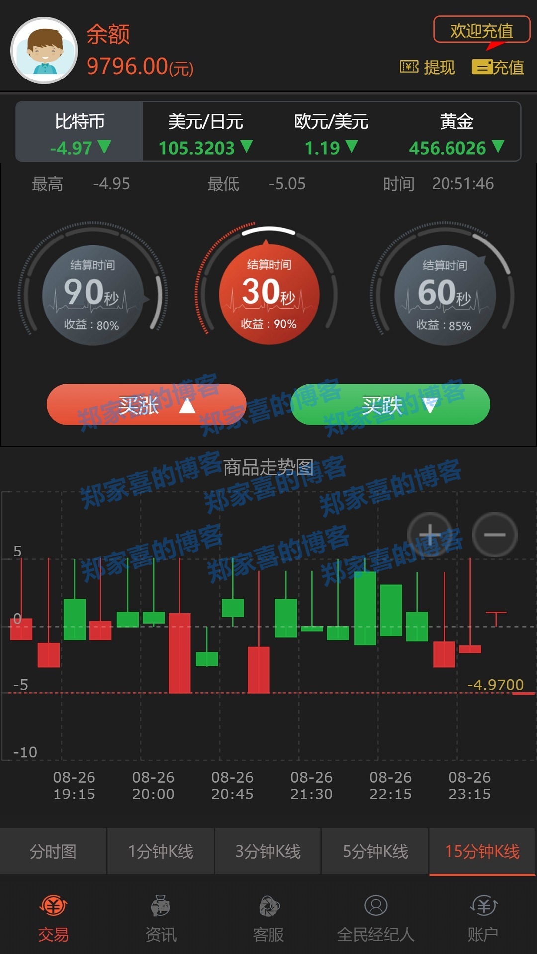 【微交易时间盘 / 贵金属时间盘】新版时间盘程序 / 贵金属时间盘 / 财经资讯 / 微信登录(修复已知BUG)