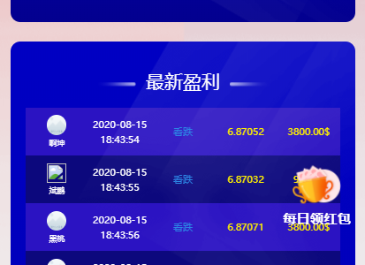 【USDT指数涨跌 / 最新币圈源码】2020最新二开币圈万盈财经源码K线正常 + 完美控制