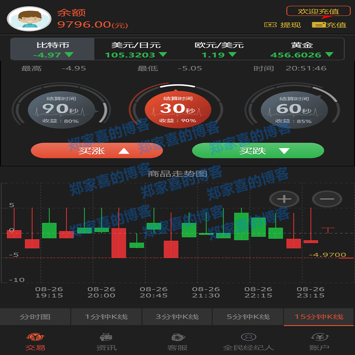 新版深度二开微交易时间盘程序贵金属时间盘财经资讯微信登录