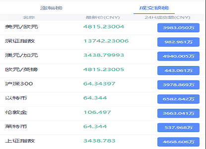新版二开白色币圈微交易新版白色币圈 BTC 涨跌预测K线正常波动完好完美运行