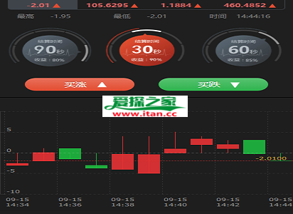 【新版时间盘】第一版二开微交易时间盘金属时间盘 +财经资讯+带微信登录