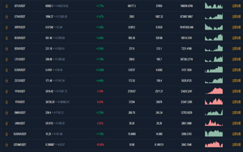 纯Java交易所源码/三币交易+永续+期权/无原生APP源码